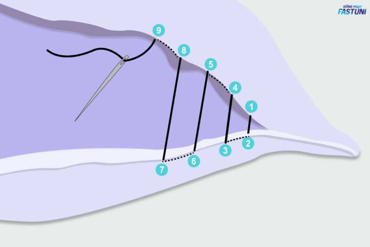cách may giấu chỉ- đồng phục Fast Uni